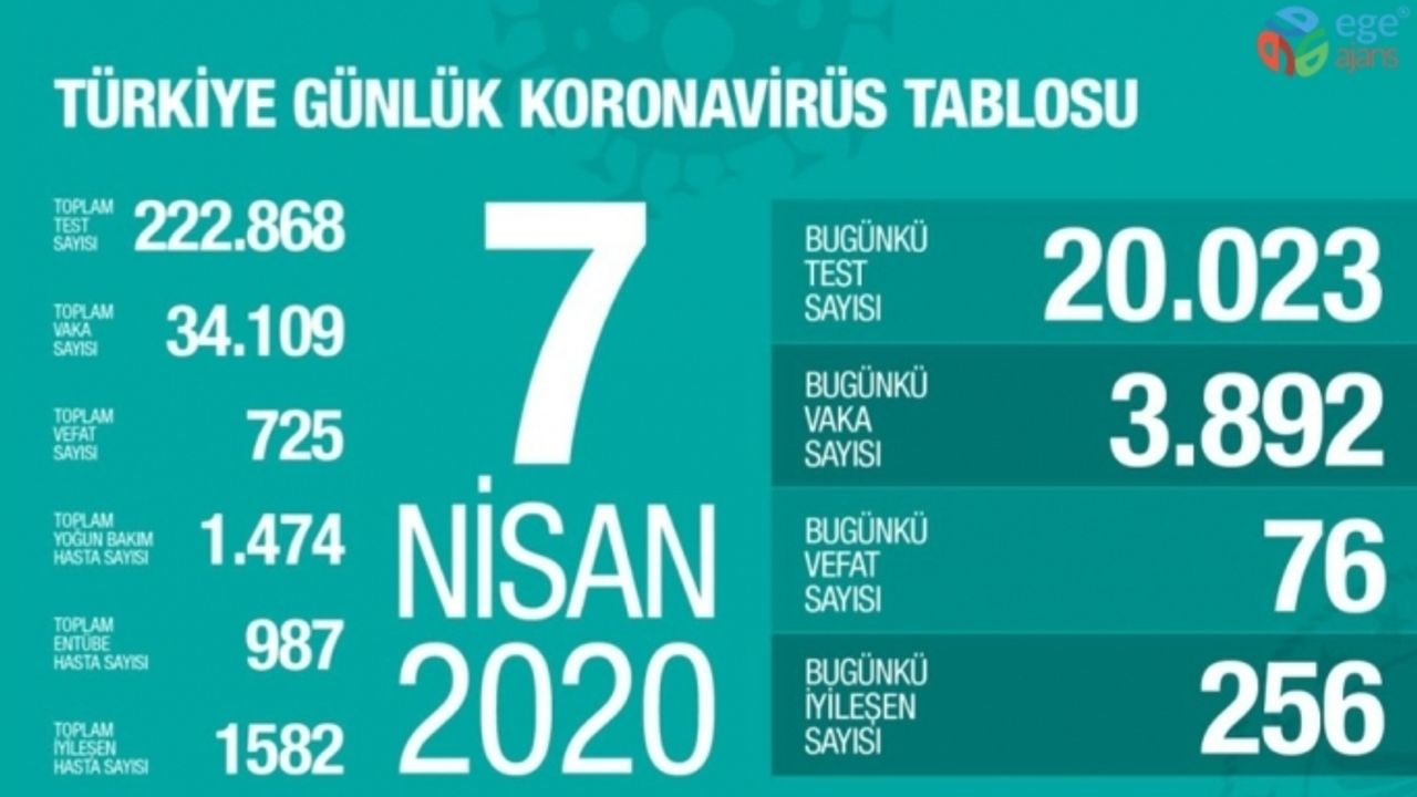 Bakan Koca: “Toplum Bilimleri Kurulu oluşturduk, bu uygulama salgınla mücadelede dünyada ilktir”