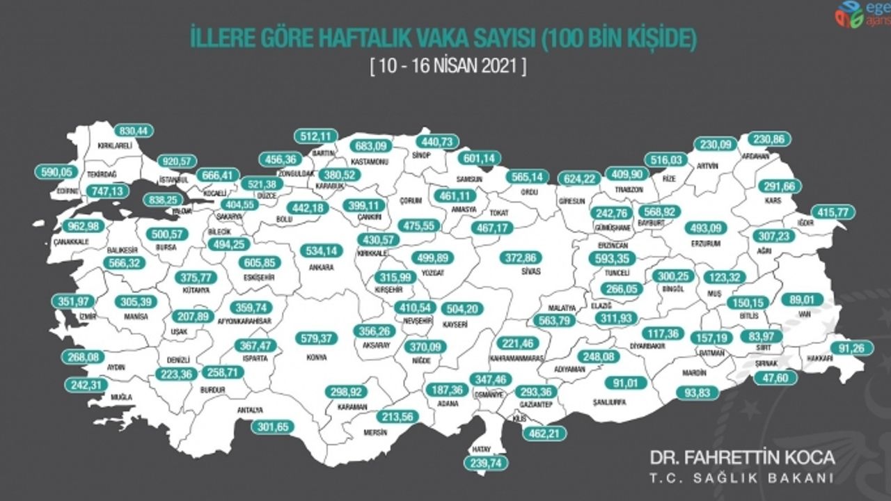Bakan Koca: “Kısıtlama ve tedbirler artış hızını düşürmeye başladı”