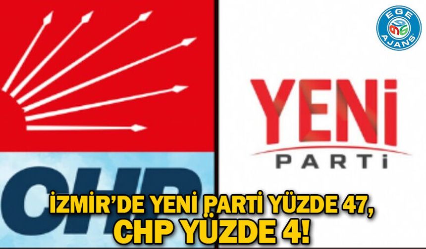 İzmir’de YENİ Parti yüzde 47, CHP yüzde 4!