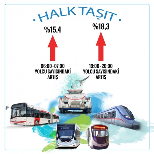 "Halk Taşıt" uygulamasından 1 haftada "1 milyon 100 bin" yolcu yararlandı